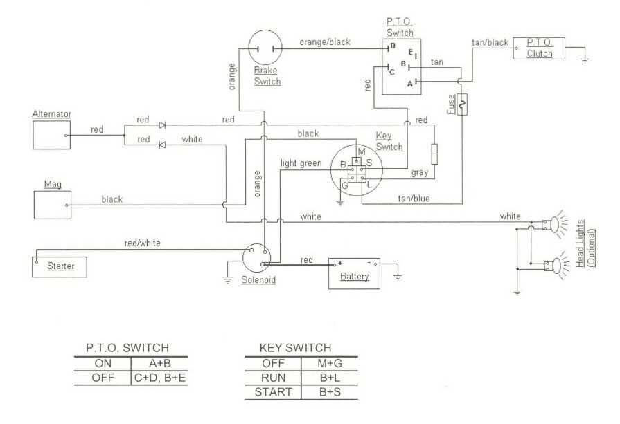 2006 cub cadet rzt 50 parts diagram