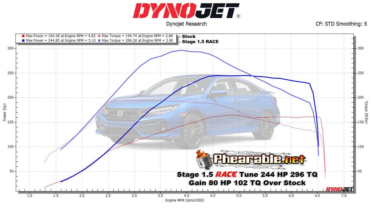 2020 honda civic parts diagram