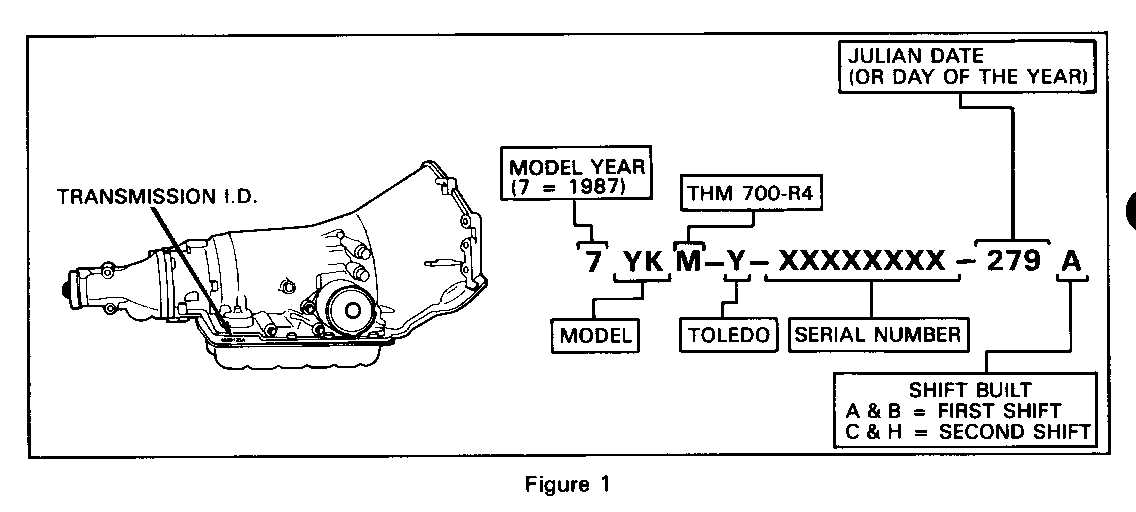 700R4 Parts Diagram and Complete Breakdown for Easy Reference