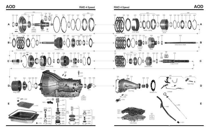 700R4 Parts Diagram and Complete Breakdown for Easy Reference