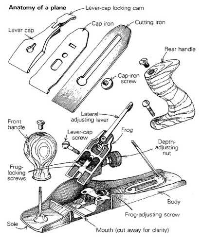 aeroplane parts diagram