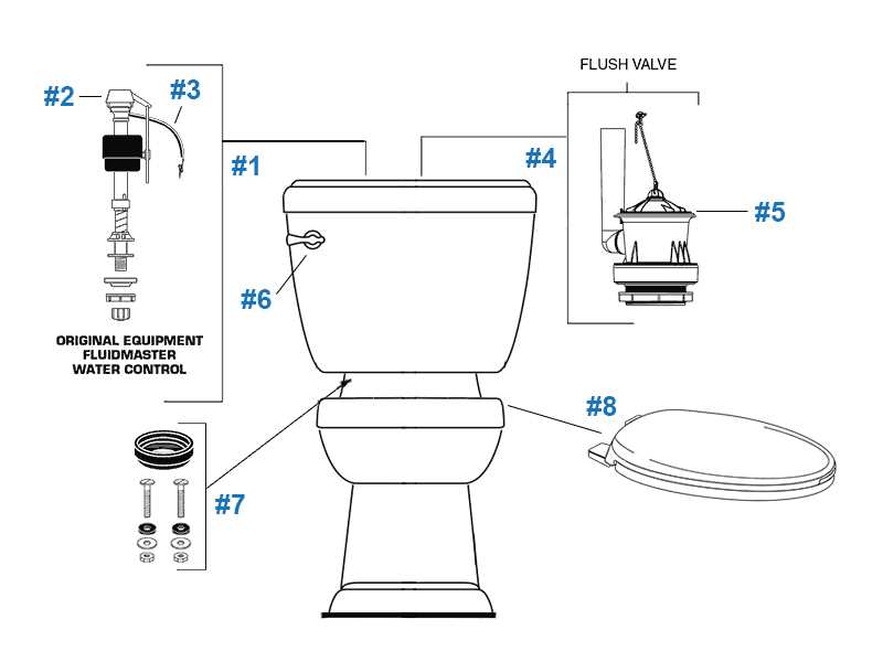 american standard champion 4 parts diagram