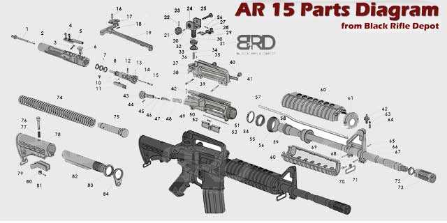 ar10 parts diagram