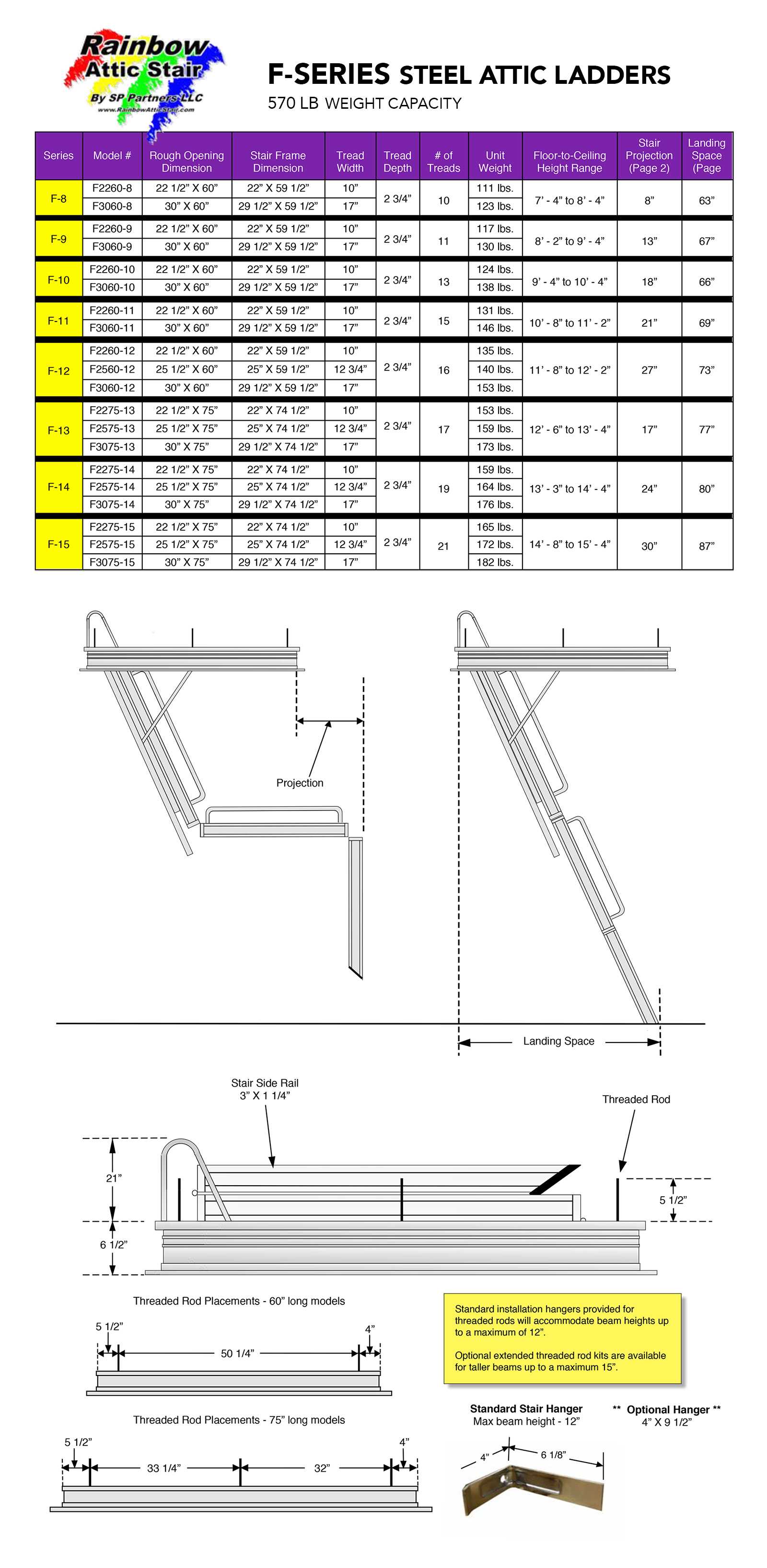 attic ladder parts diagram