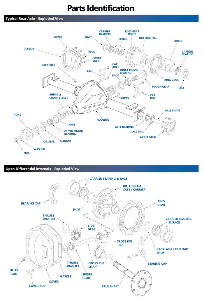 axle parts diagram