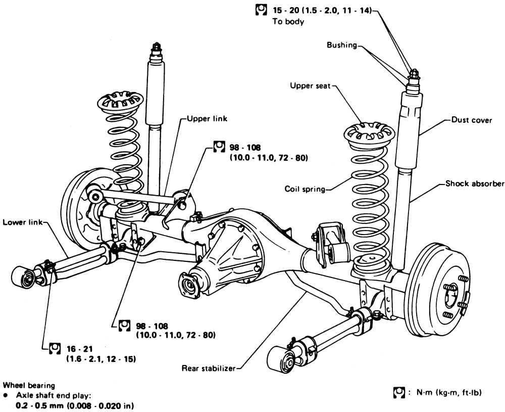 axle parts diagram