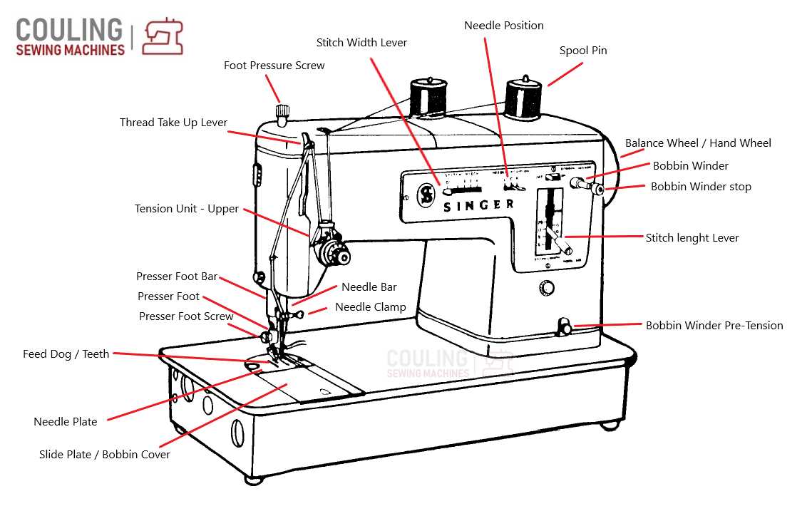 bernina sewing machine diagram of parts