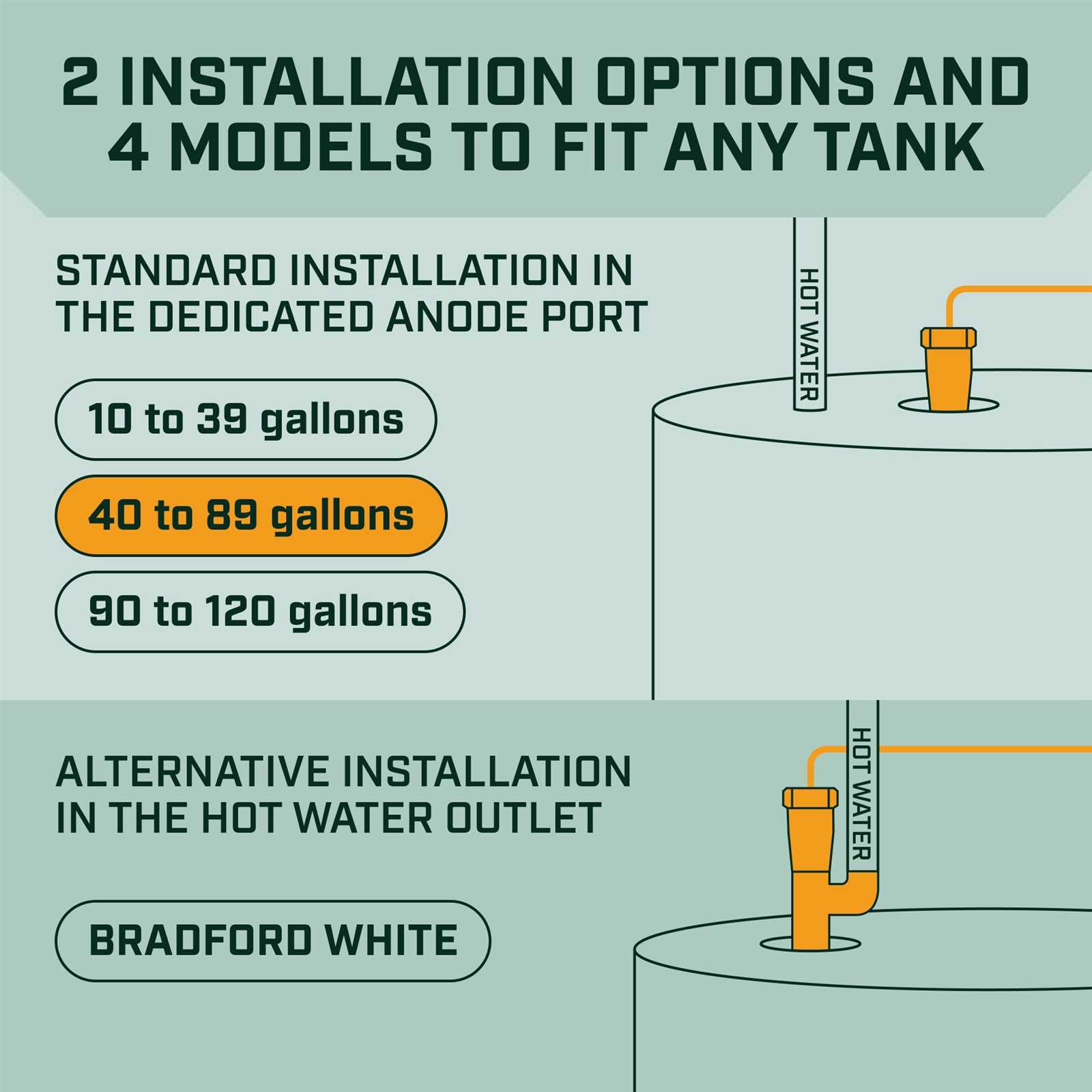 bradford white parts diagram