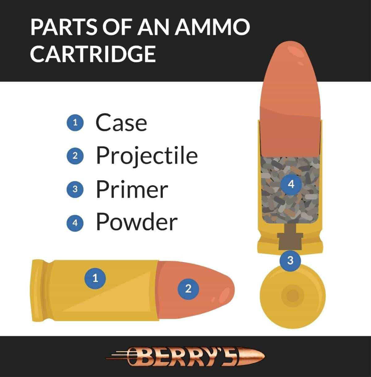 bullet parts diagram