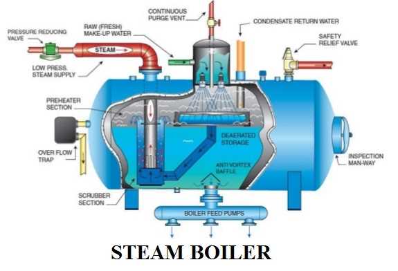 burnham boiler parts diagram