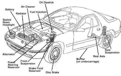 car diagram parts