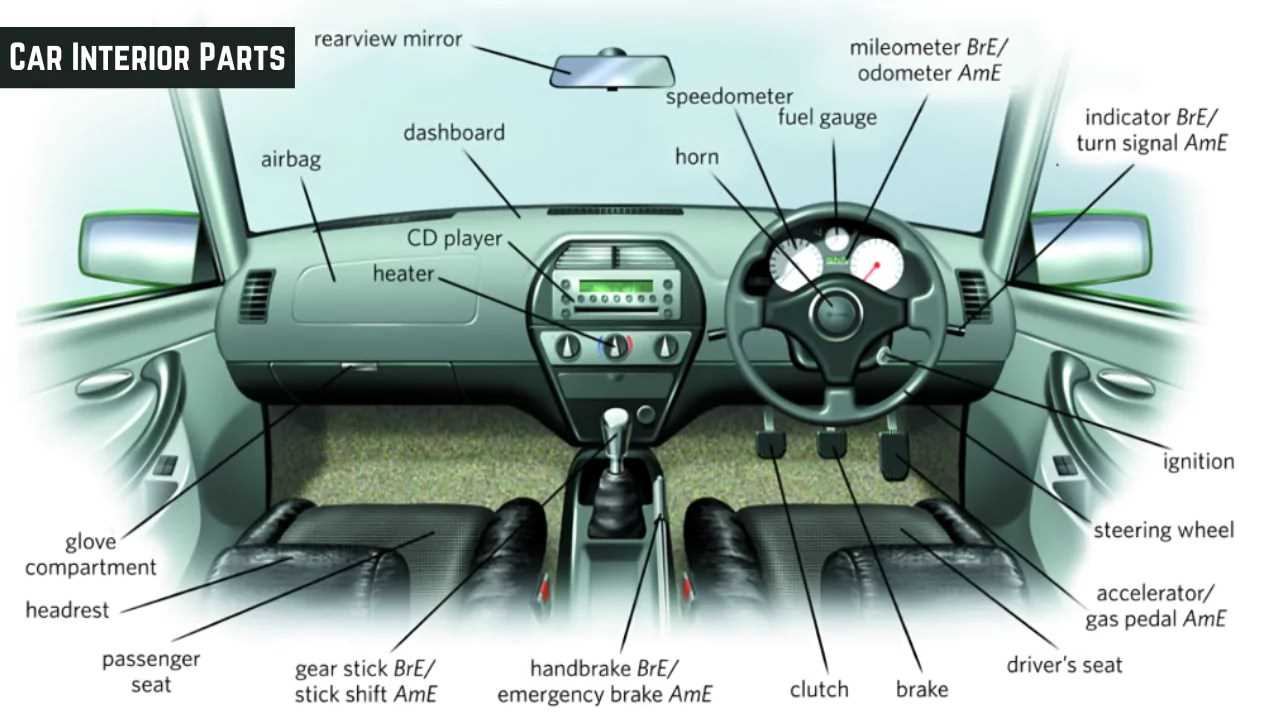 car diagram parts