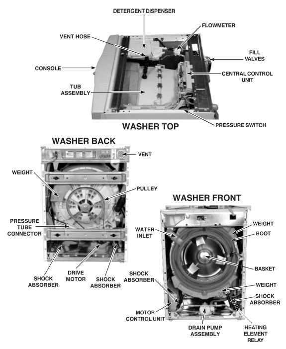 clothes washer parts diagram