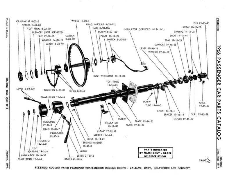 column parts diagram