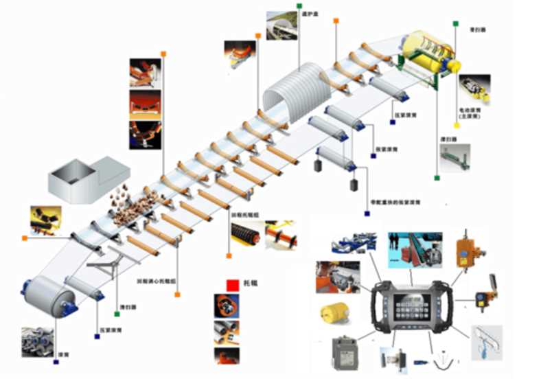 conveyor belt parts diagram