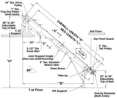 conveyor belt parts diagram