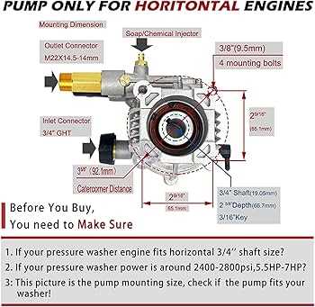 craftsman power washer parts diagram