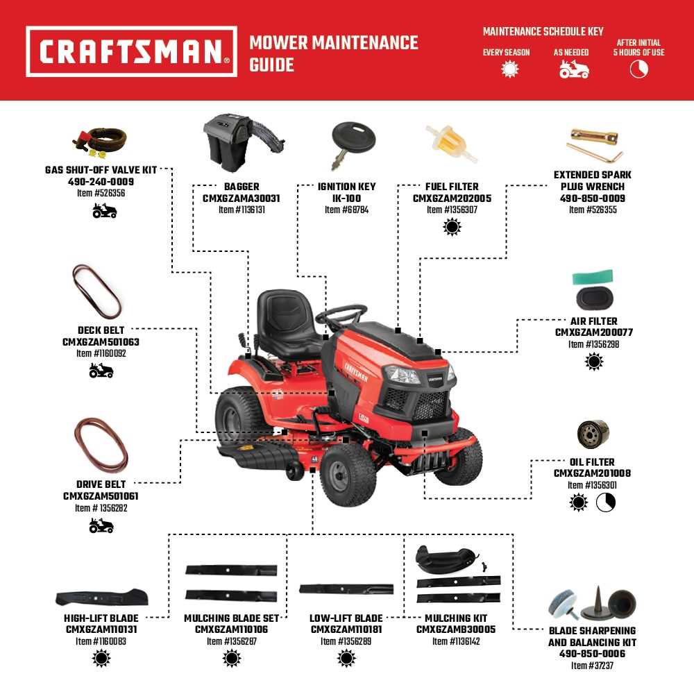 craftsman t2400 parts diagram