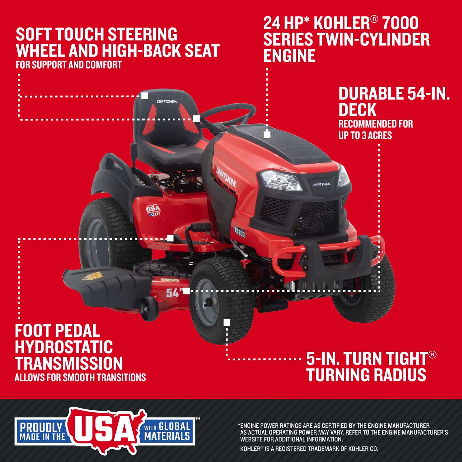 craftsman t3200 parts diagram