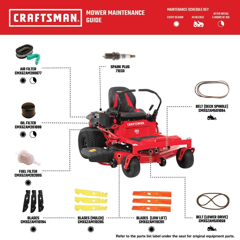 craftsman zero turn parts diagram