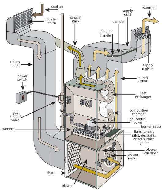 criterion washer parts diagram