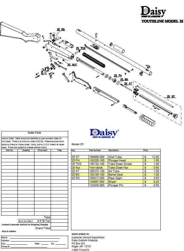 daisy model 25 parts diagram