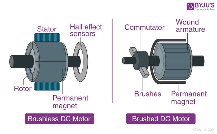 dc motor parts diagram