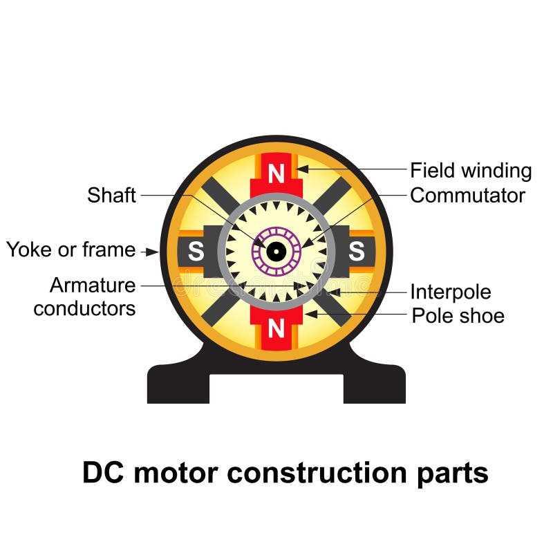 dc motor parts diagram