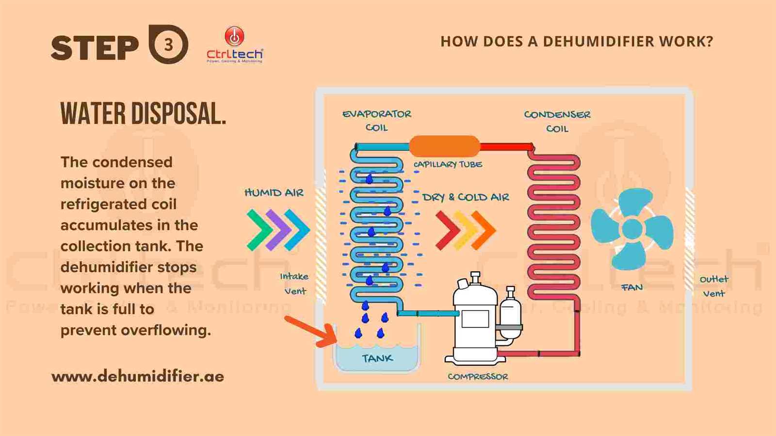 dehumidifier parts diagram