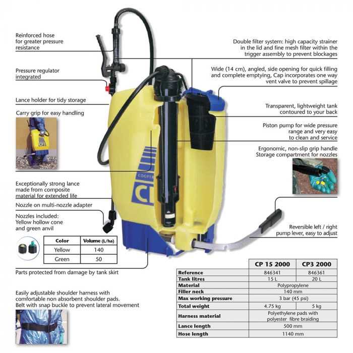 diagram knapsack sprayer parts