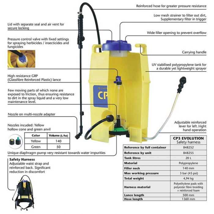 diagram knapsack sprayer parts