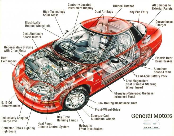 diagram of car parts