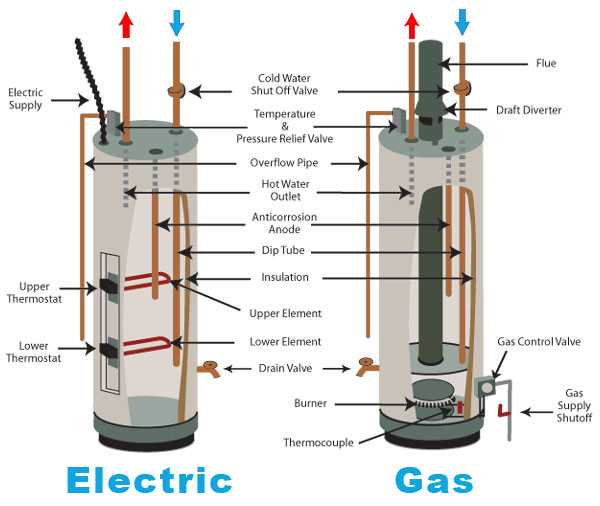 diagram water heater parts