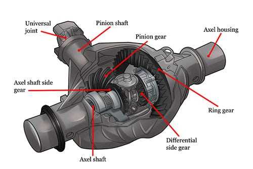 differential diagram parts