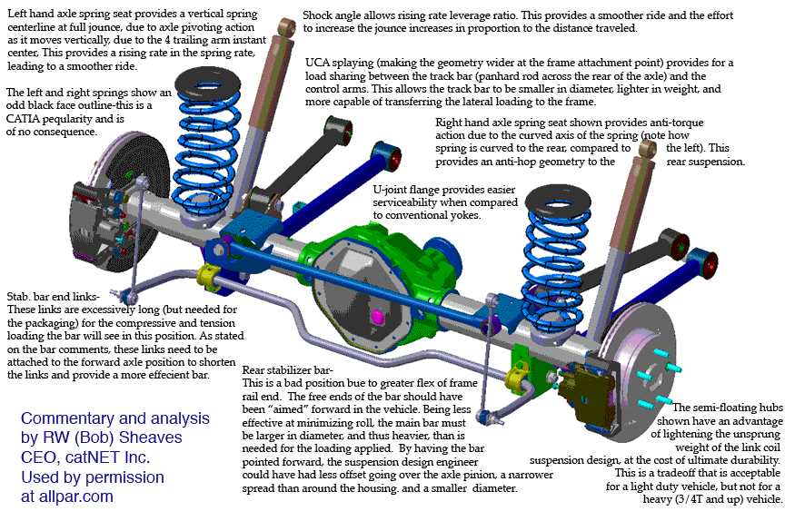 dodge ram front end parts diagram