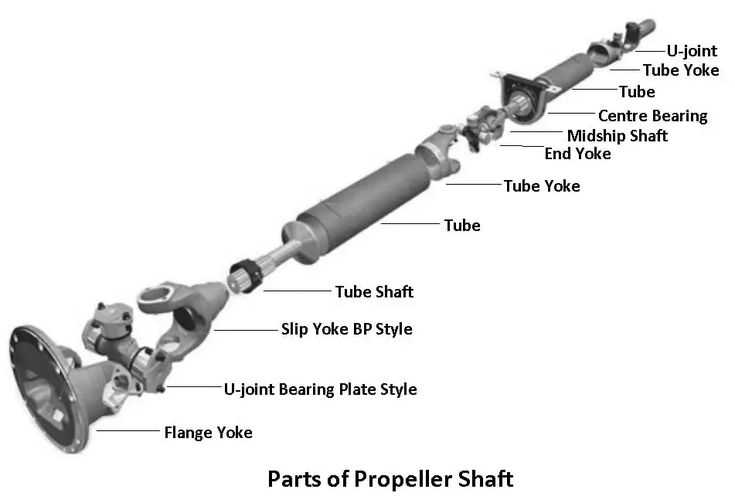 drive shaft parts diagram