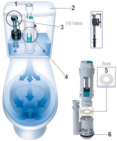 dual flush toilet parts diagram