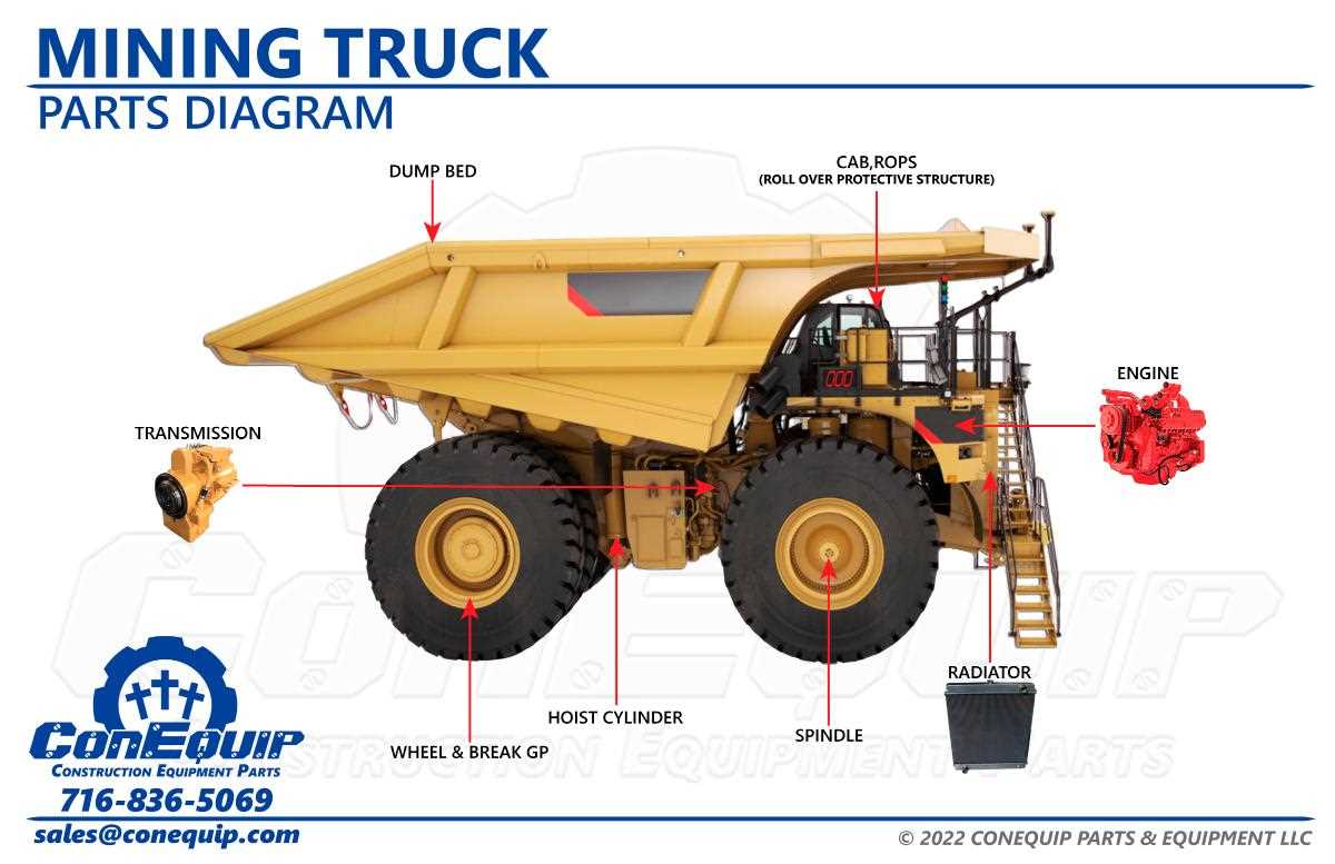 dump body parts diagram