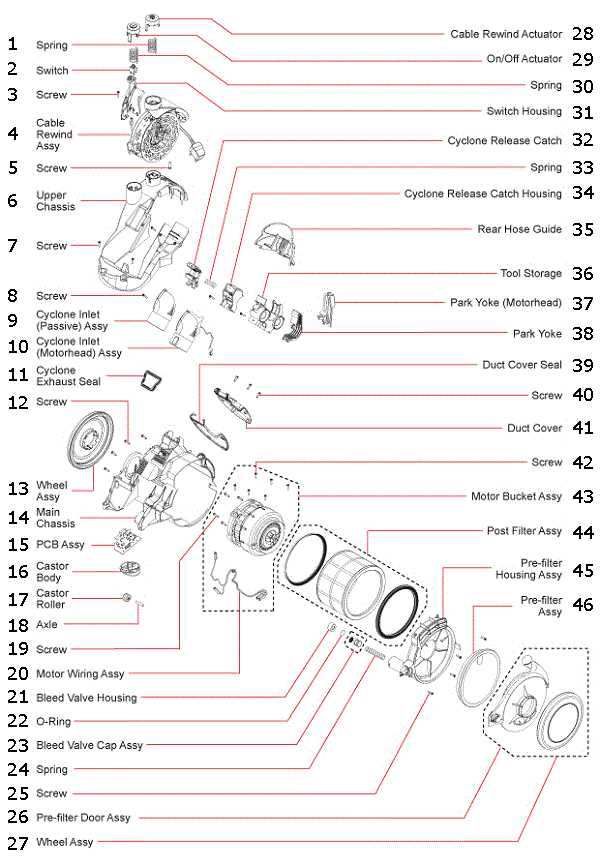 dyson dc28 parts diagram