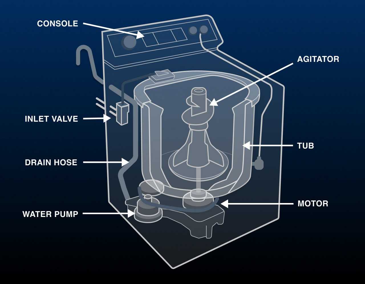 electric kenmore dryer model 110 parts diagram