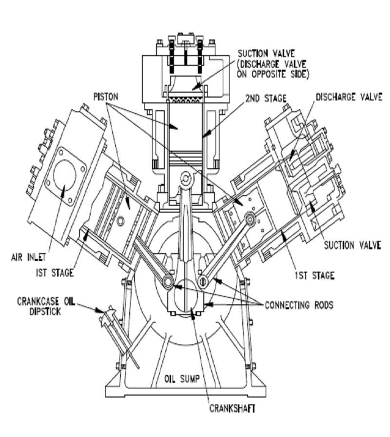 emglo air compressor parts diagram