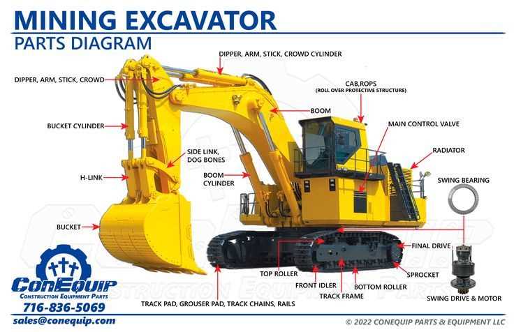 excavator parts diagram