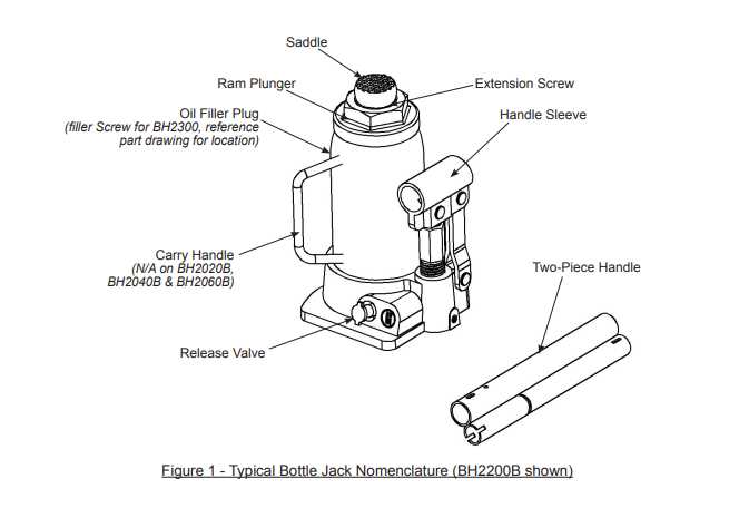 floor jack parts diagram