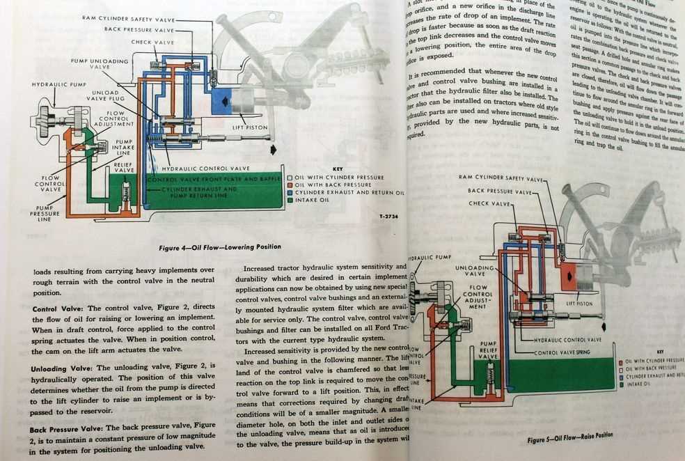 ford 2000 tractor parts diagram