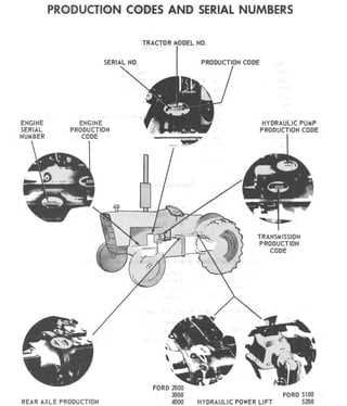 ford 4500 backhoe parts diagram