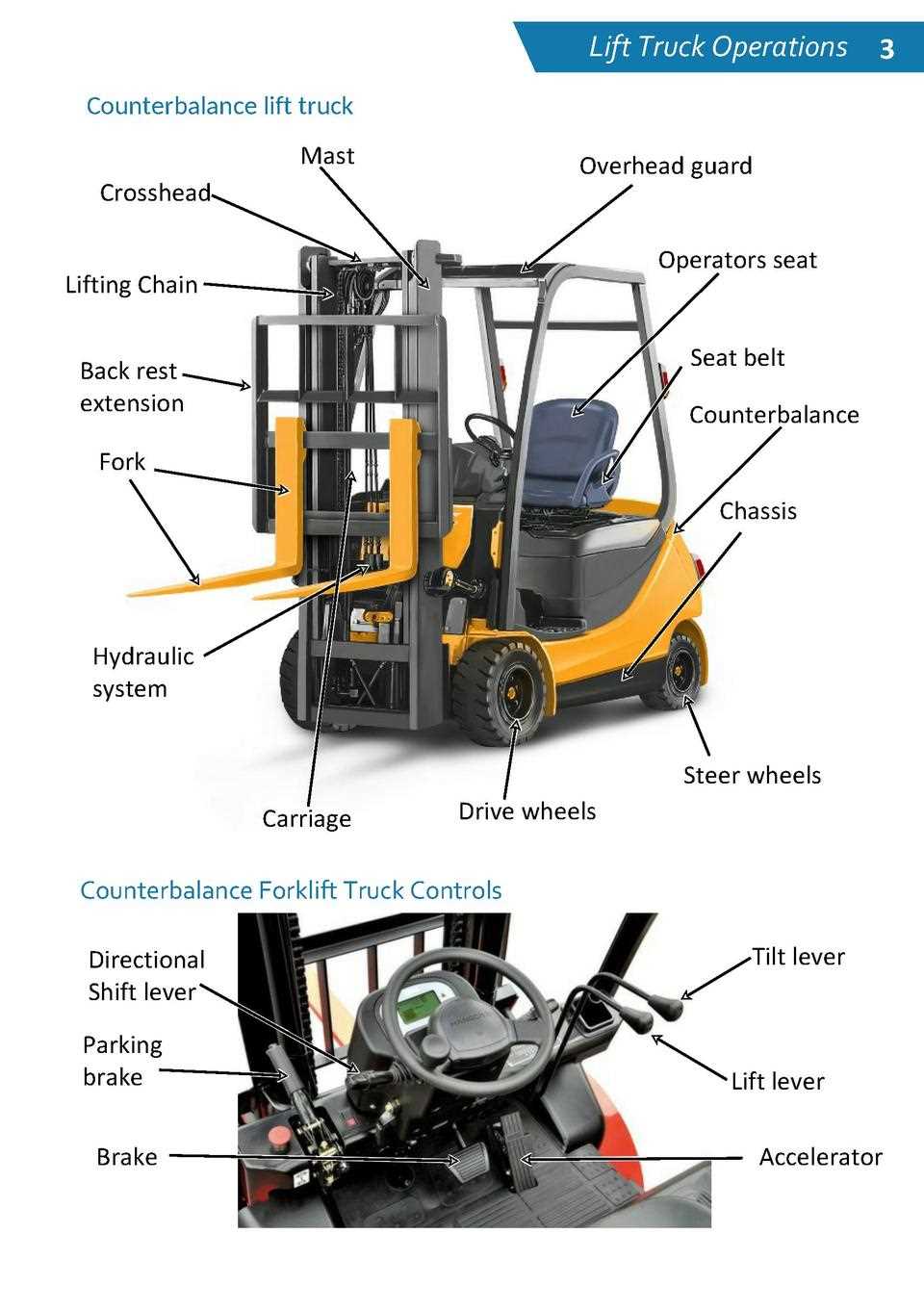 fork truck parts diagram