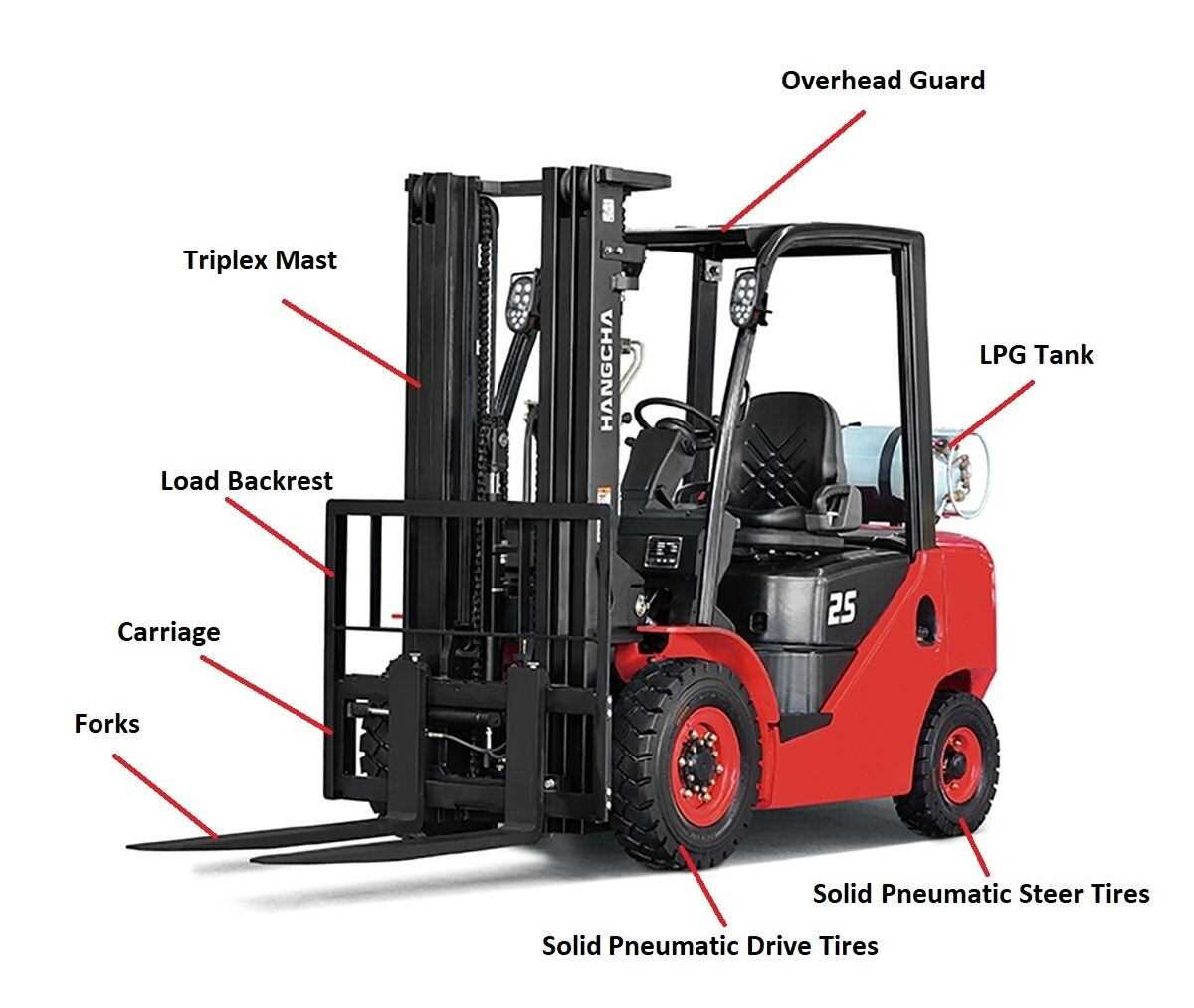 forklift diagram parts