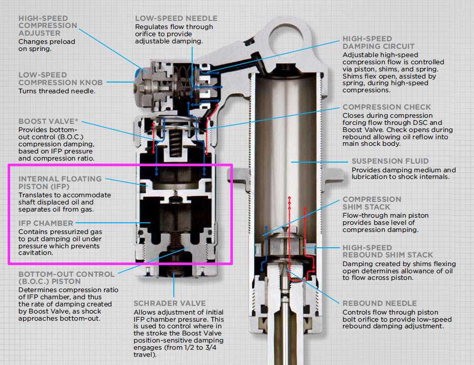 fox 2.0 shock parts diagram