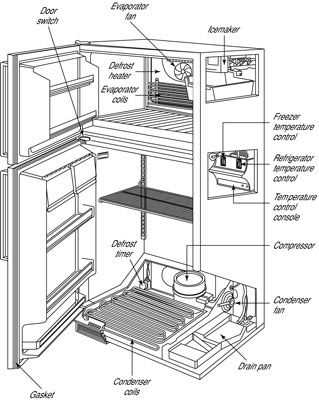 fridge parts diagram