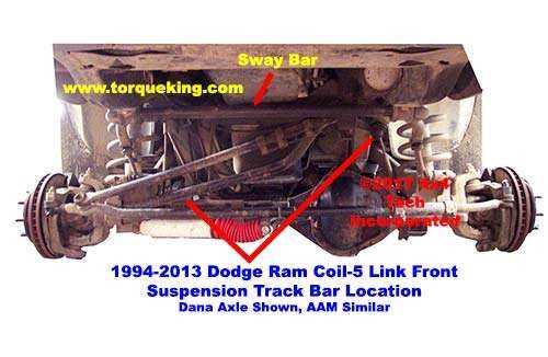 front end parts diagram